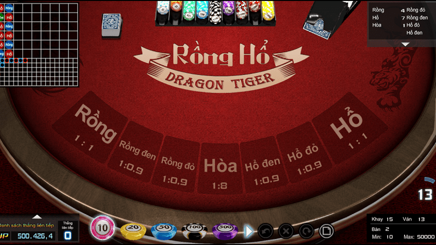 Nhung loi khuyen huu ich danh cho nguoi choi Game Rong – Ho HInh 1